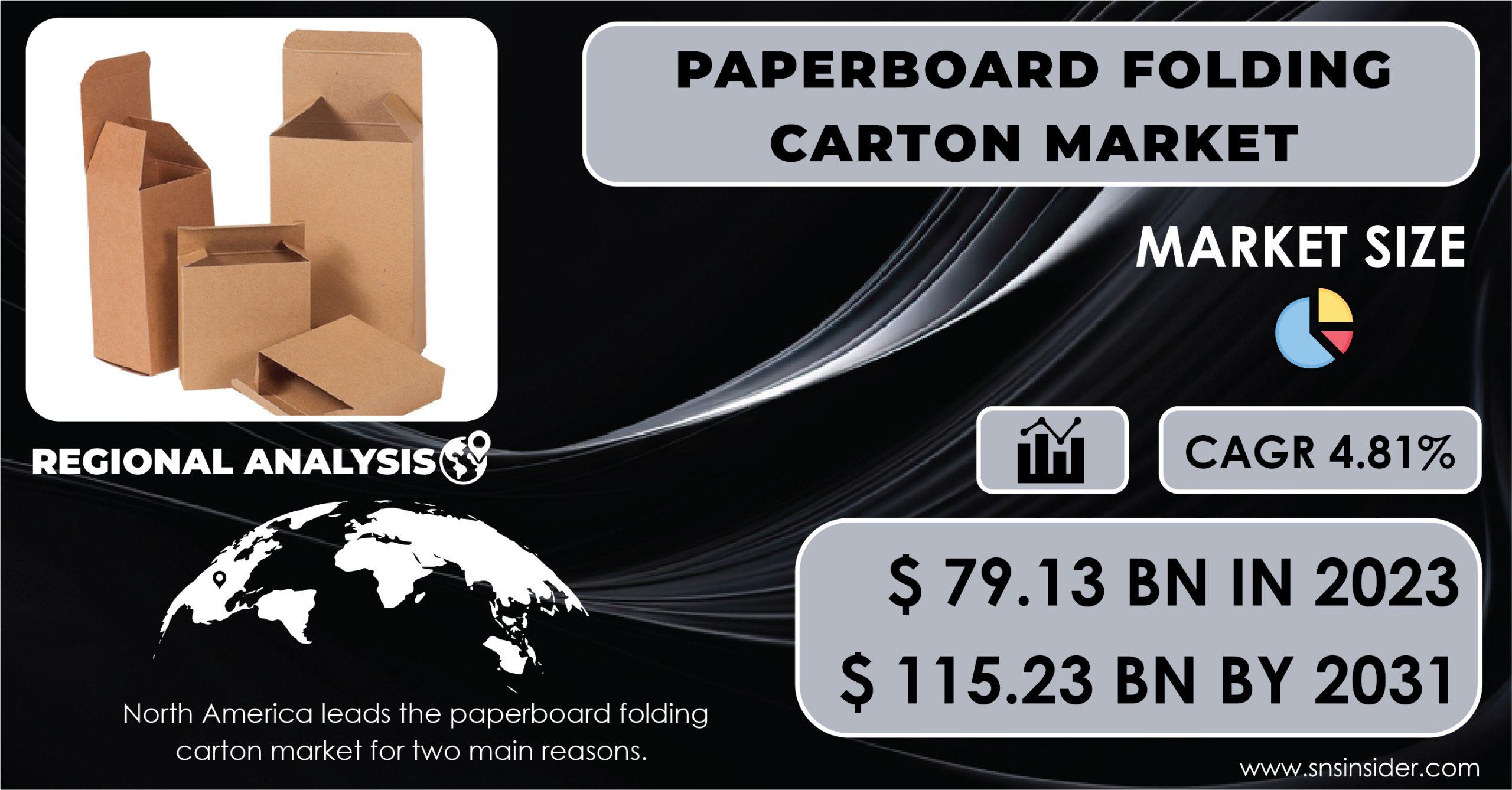 Paperboard Folding Carton Market Paperboard Folding Carton Market
